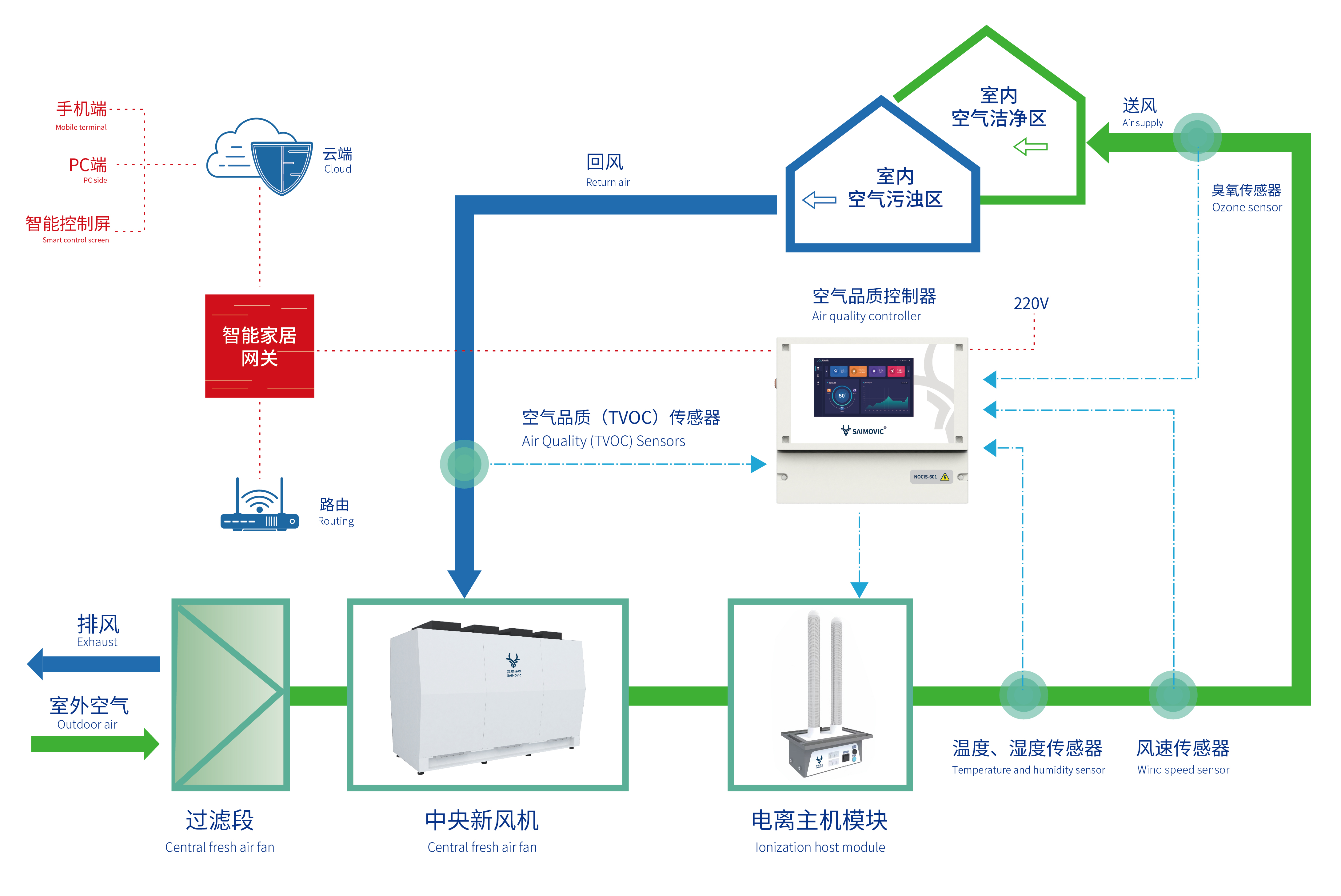賽摩緯克系統(tǒng)原理-01.jpg